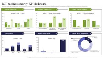 ICT Business Security KPI Dashboard ICT Strategic Framework Strategy SS V