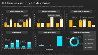 ICT Business Security KPI Dashboard Implementation Of ICT Strategic Plan Strategy SS