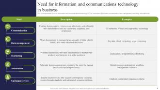 ICT Strategic Framework For Effective Business Management Powerpoint Presentation Slides Strategy CD V Images Adaptable