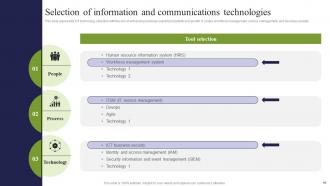 ICT Strategic Framework For Effective Business Management Powerpoint Presentation Slides Strategy CD V Good Adaptable