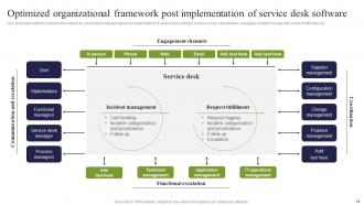 ICT Strategic Framework For Effective Business Management Powerpoint Presentation Slides Strategy CD V Visual Adaptable