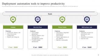 ICT Strategic Framework For Effective Business Management Powerpoint Presentation Slides Strategy CD V Engaging Adaptable