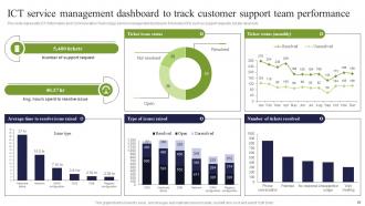 ICT Strategic Framework For Effective Business Management Powerpoint Presentation Slides Strategy CD V Impressive Pre-designed