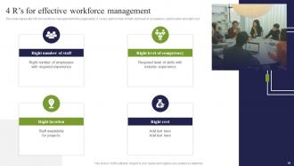 ICT Strategic Framework For Effective Business Management Powerpoint Presentation Slides Strategy CD V Multipurpose Pre-designed