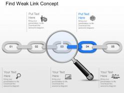 Id find weak link concept powerpoint template