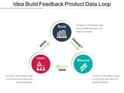 Idea build feedback product data loop