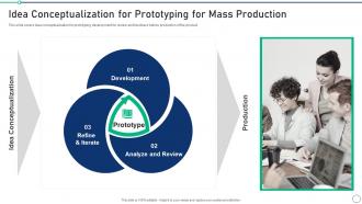 Idea Conceptualization For Prototyping Set 2 Innovation Product Development