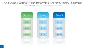 Idea development and brainstorming process powerpoint presentation with slides