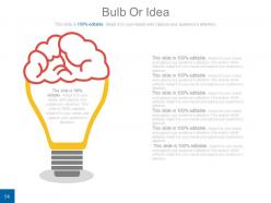 Idea Development And Brainstorming Process PowerPoint Presentation With Slides