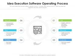 Idea Execution Software Operating Process