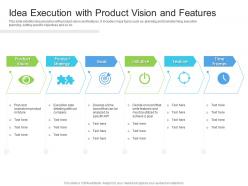 Idea execution with product vision and features