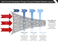 Idea funnel generation rough concept detailed market launch