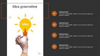 Idea Generation Achieving Higher ROI With Brand Development