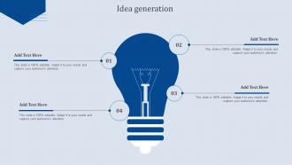Idea Generation Analyzing Business Financial Strategy To Increase Profitability