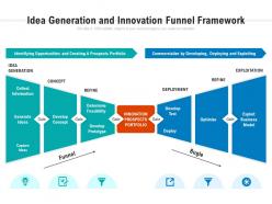 Idea generation and innovation funnel framework