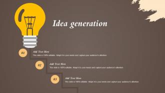 Idea Generation Coffeeshop Marketing Strategy To Increase Revenue