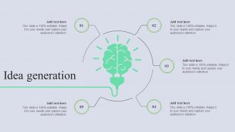 Idea Generation Complete Guide Of Holistic Marketing Campaigns MKT SS V
