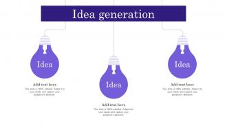 Idea Generation Comprehensive Guide To Build Private Label Branding Strategies