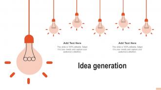 Idea Generation Developing Branding Strategies To Increase Sales And Profit