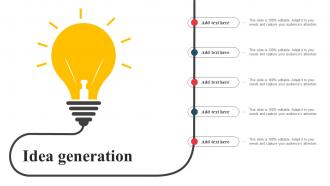 Idea Generation Developing Marketing Promotional Strategies With Market Segmentation MKT SS V