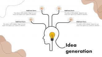 Idea Generation Digital Marketing Activities To Promote Cafe