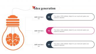 Idea Generation Effective WOM Strategies For Small Businesse MKT SS V