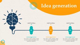 Idea Generation Employer Branding Action Plan To Gain Competitive Advantage