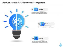 Idea generation for wastewater management ppt powerpoint gallery portfolio
