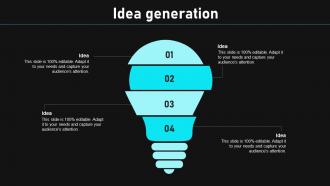 Idea Generation Gain Competitive Edge And Capture Market Share Through Focused Strategy
