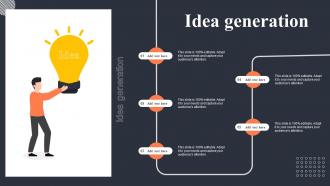 Idea Generation Implementing CPA Marketing To Enhance Organizational Performance Mkt SS V