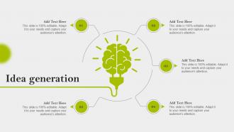 Idea Generation Implementing Employee Engagement Strategies To Boost Retention Rate