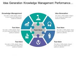 Idea generation knowledge management performance management people culture