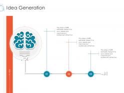 Idea generation online marketing tactics and technological orientation ppt designs