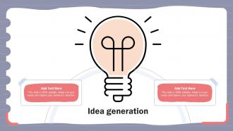 Idea Generation Online Shopper Marketing Plan To Attract Customer Attention