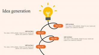 Idea Generation Overview Of CPA Marketing And Its Implementation Process MKT SS V