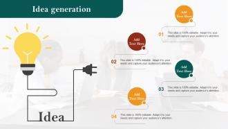 Idea Generation Restaurant Advertisement And Social Media Marketing Plan Ppt Designs