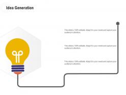Idea generation retail industry overview ppt ideas