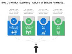 Idea generation searching institutional support patenting approval development prototype