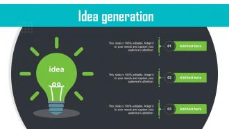 Idea Generation Step By Step Guide For Social Enterprise Startup
