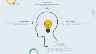 Idea Generation Strategic Brand Management Toolkit Ppt Ideas Design Templates