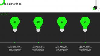 Idea Generation Strategic Guide For Performance Based Marketing Campaign
