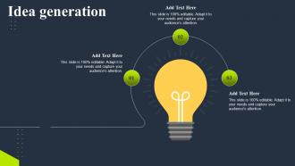 Idea generation tiered pricing model for managed service