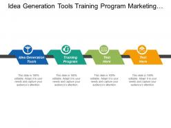 Idea generation tools training program marketing training programs cpb