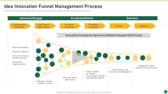 Idea Innovation Funnel Management Process Set 1 Innovation Product Development