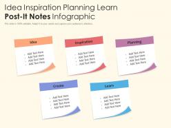 Idea inspiration planning learn post it notes infographic