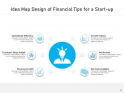 Idea Map Arrow Business Process Organizational Management Strategies
