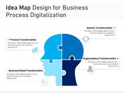 Idea map design for business process digitalization