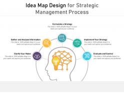 Idea map design for strategic management process