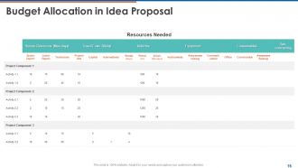 Idea proposal powerpoint presentation slides