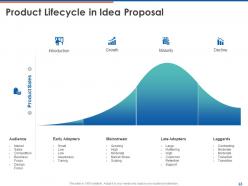 Idea Proposal Powerpoint Presentation Slides